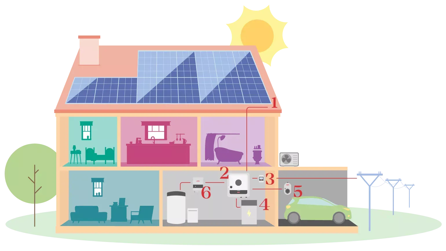 Energiehaus