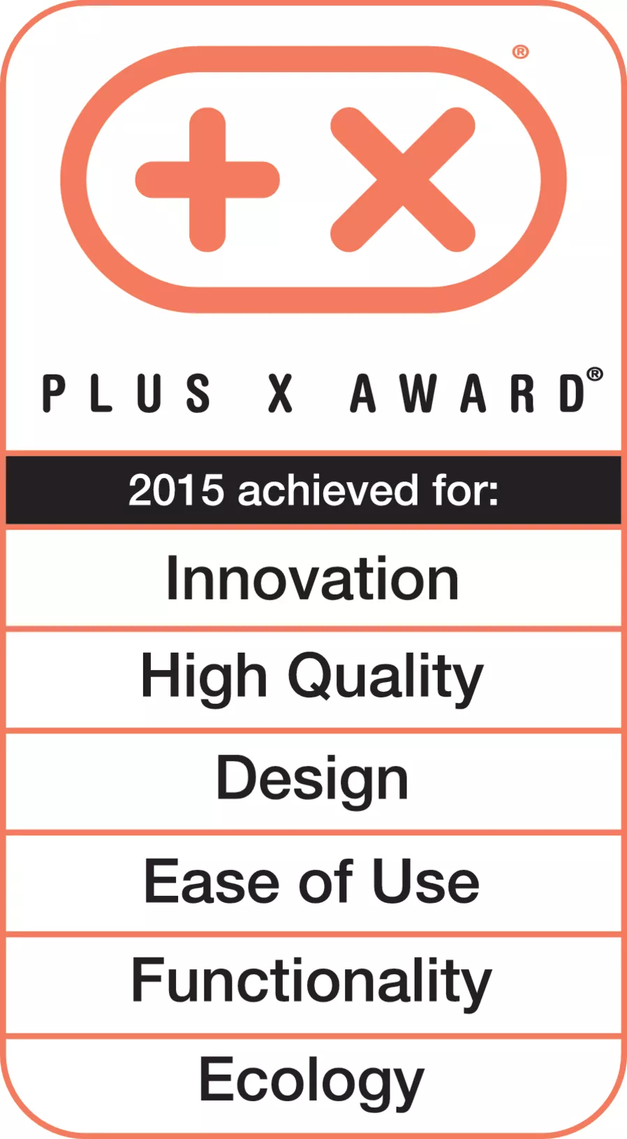 Plus X Award Best Product Symo 2015 2016 Kategorien
