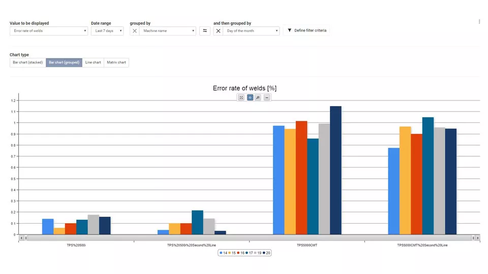 Statistik