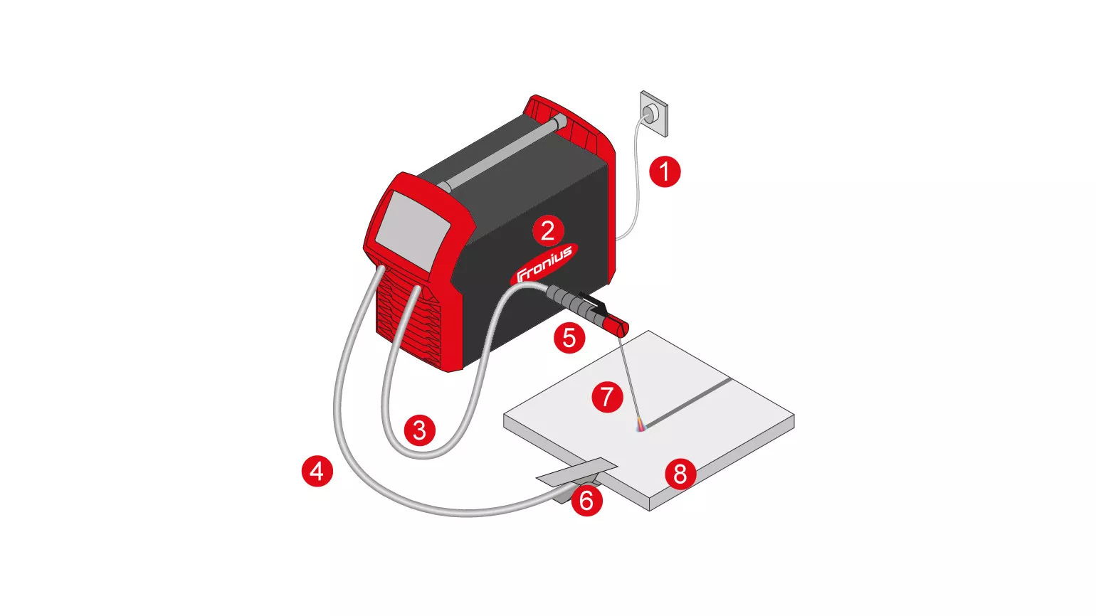 Systemaufbau Elektroden-schweissen