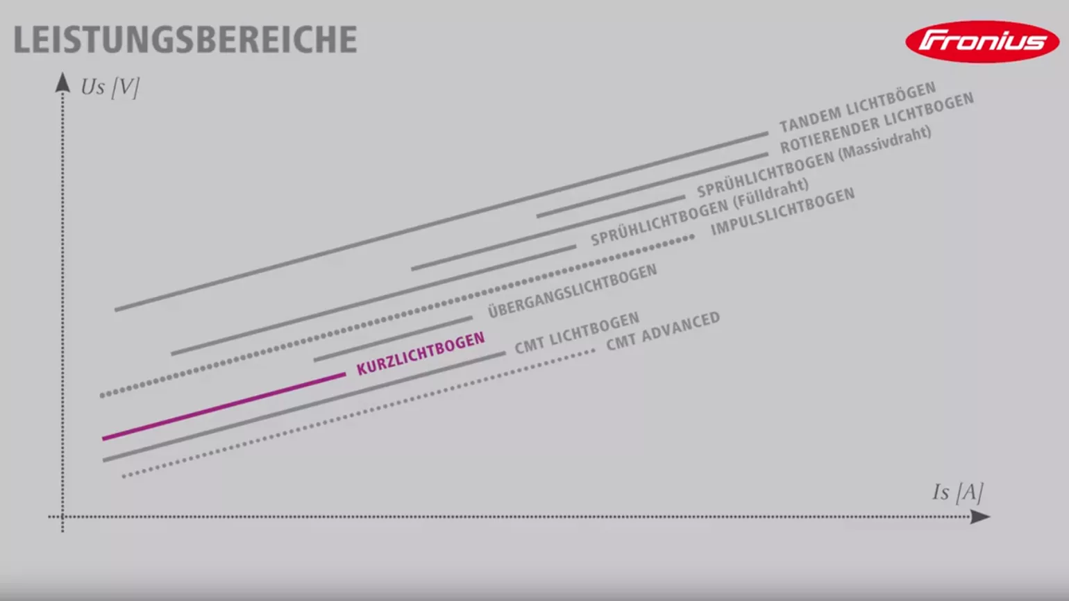 Leistungsbereiche