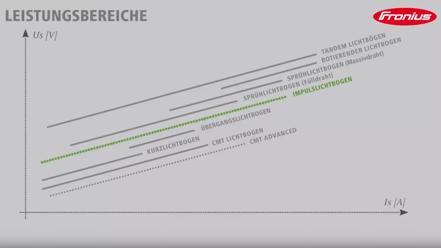 Leistungsbereiche