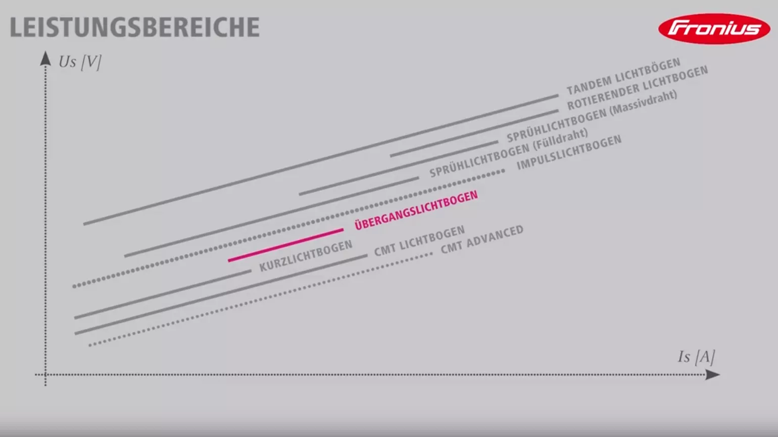 Leistungsbereiche