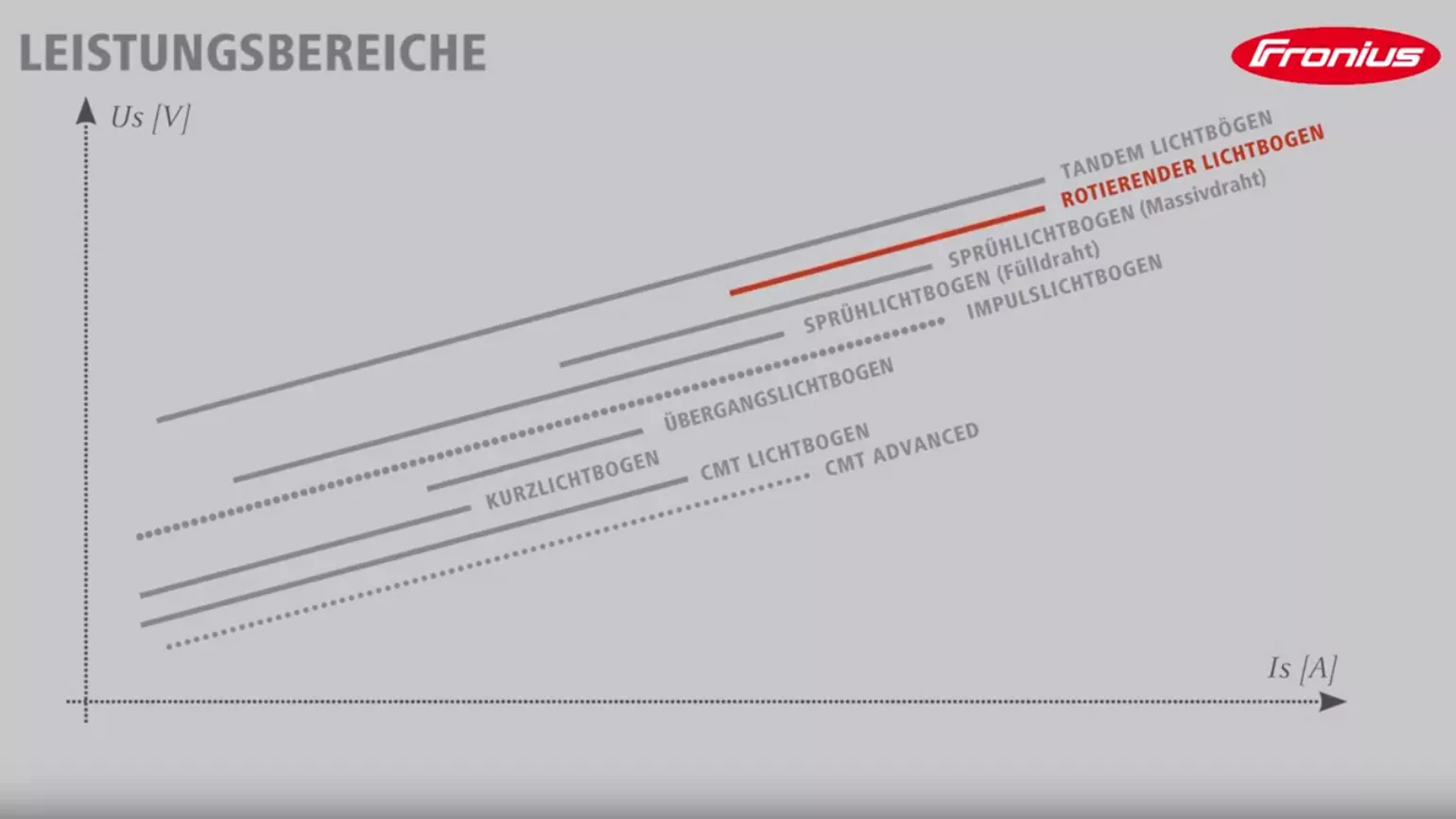 Leistungsbereiche