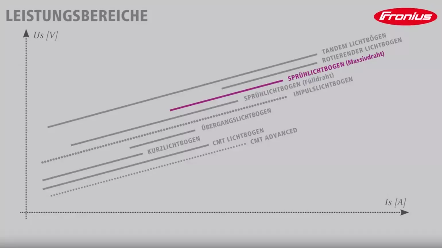 Leistungsbereiche