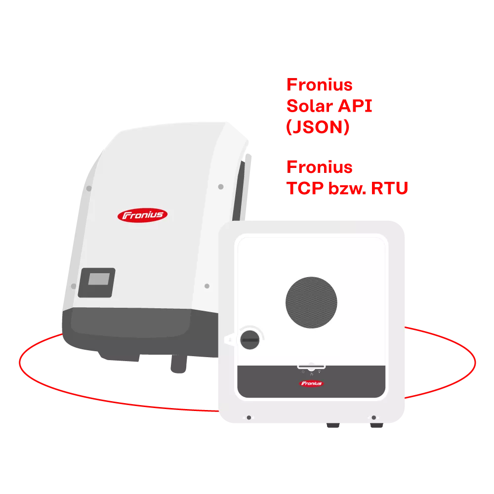 Illustration SnapINverter, GEN24 1000x1000