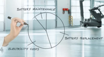 analysis of costs
