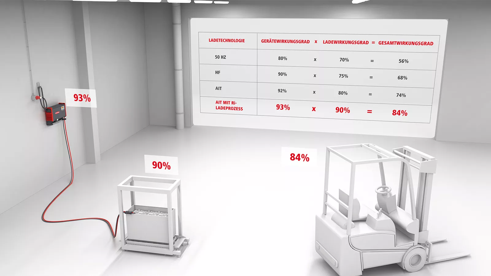 Ri Ladeprozess Energieeffizienzvergleich