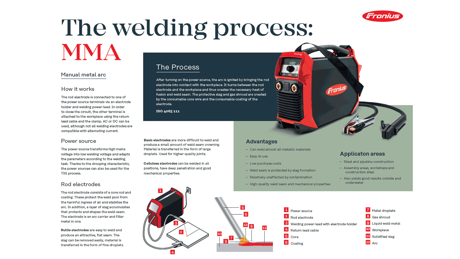 The welding process MMA poster
