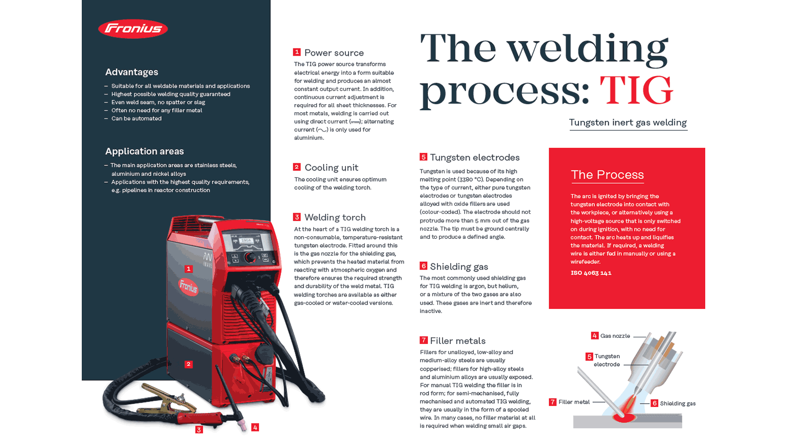 The welding process TIG poster