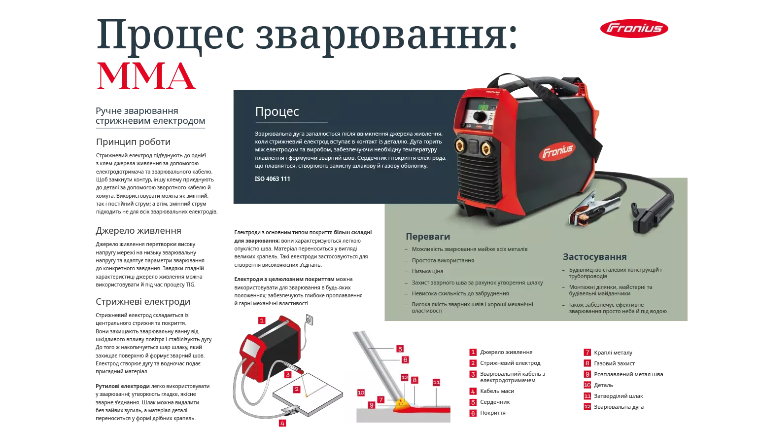 MMA welding poster