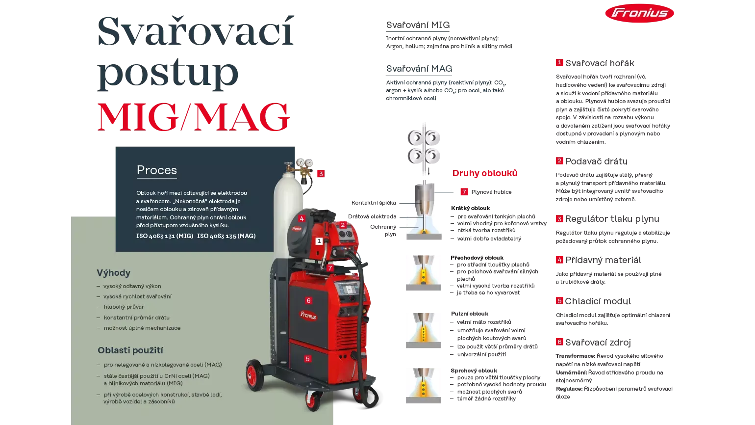 MIG/MAG welding poster