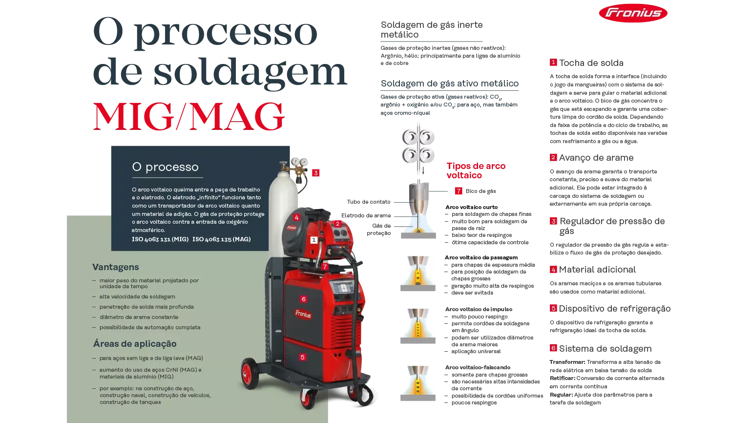 MIG/MAG welding poster