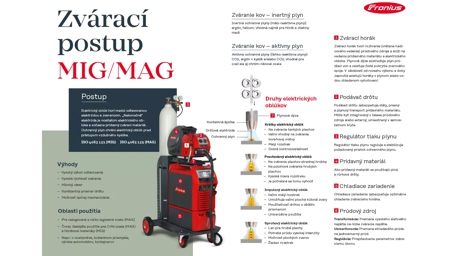 MIG/MAG welding poster
