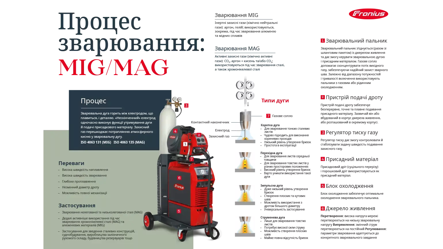 MIG/MAG welding poster