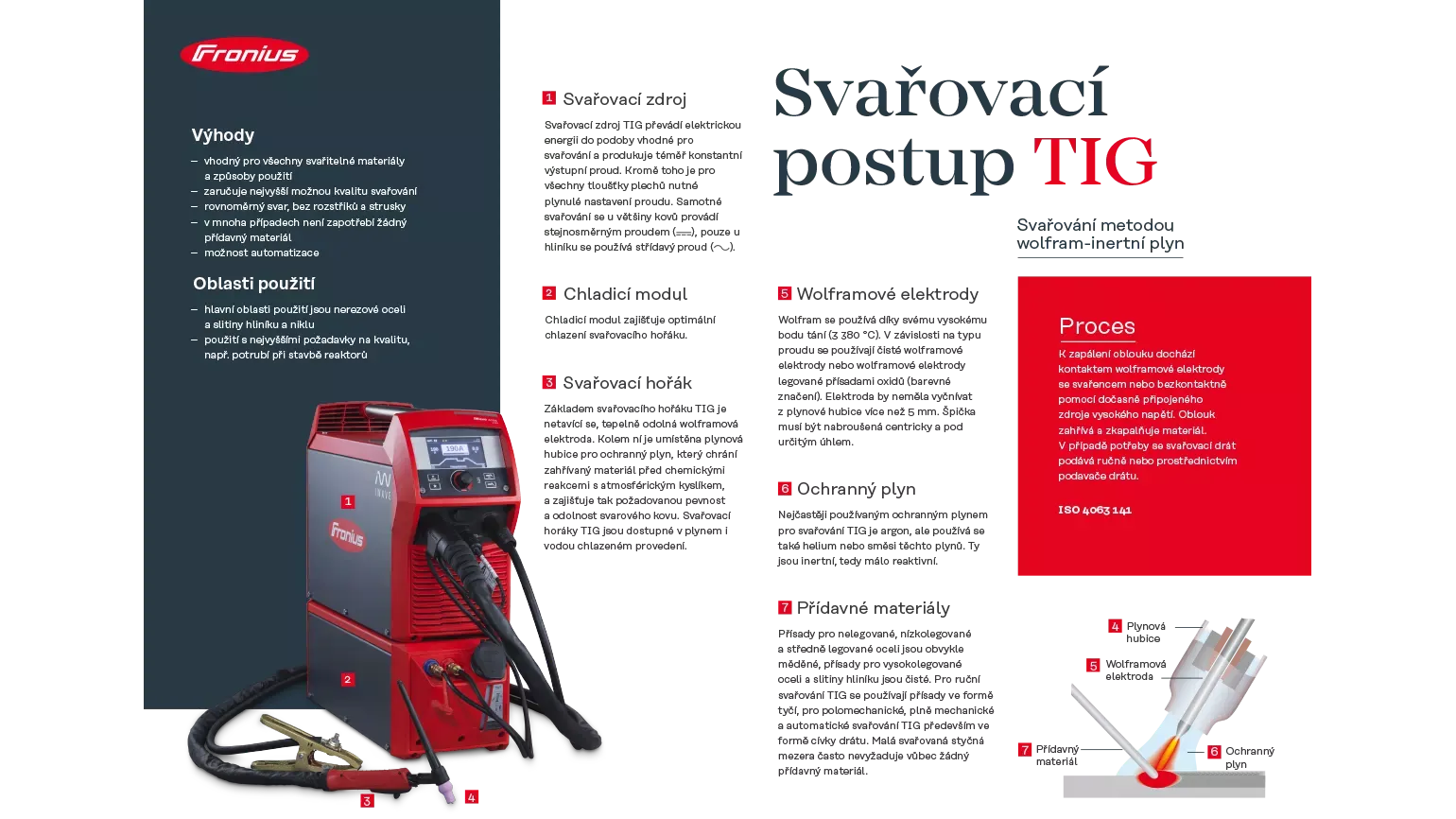 TIG welding poster