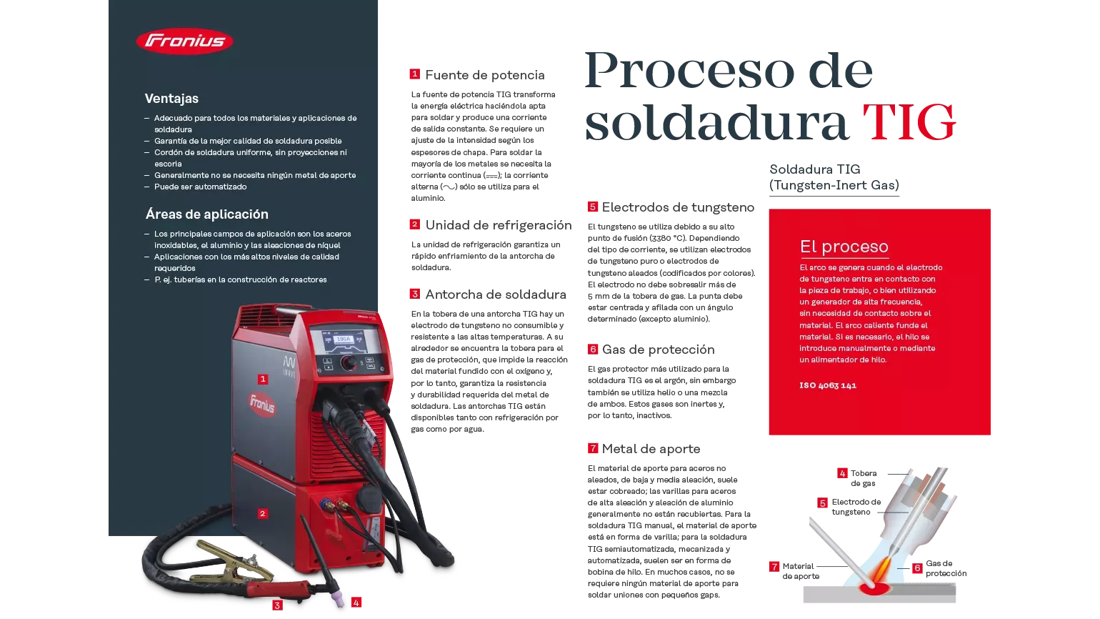 TIG welding poster