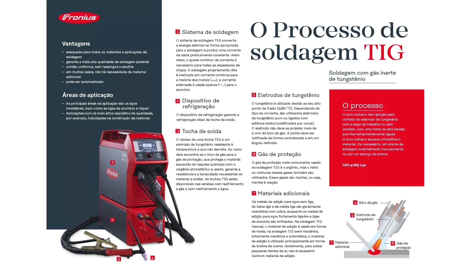 TIG welding poster