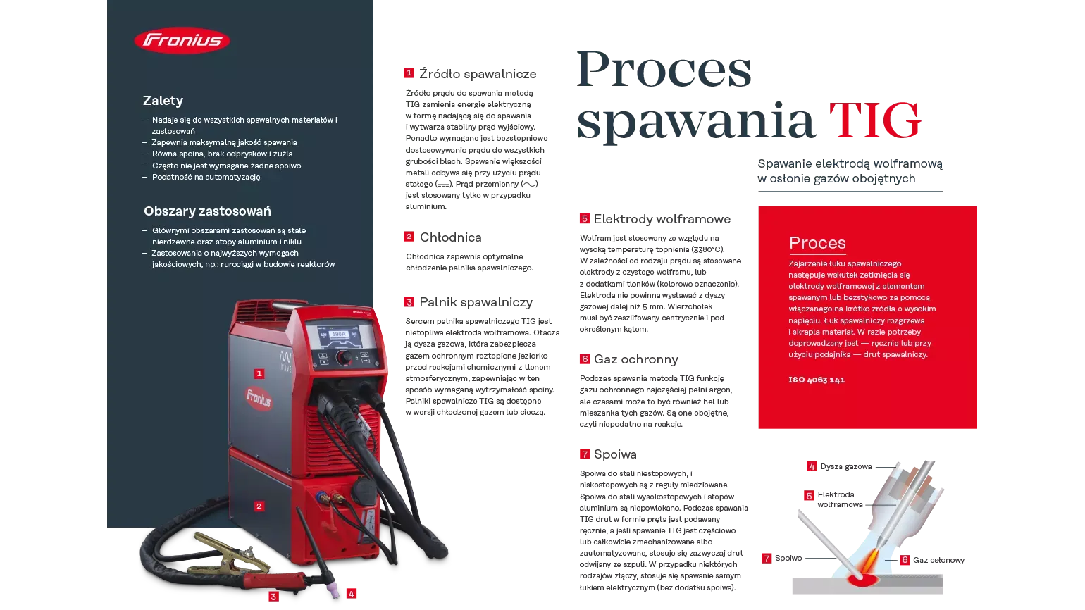TIG welding poster