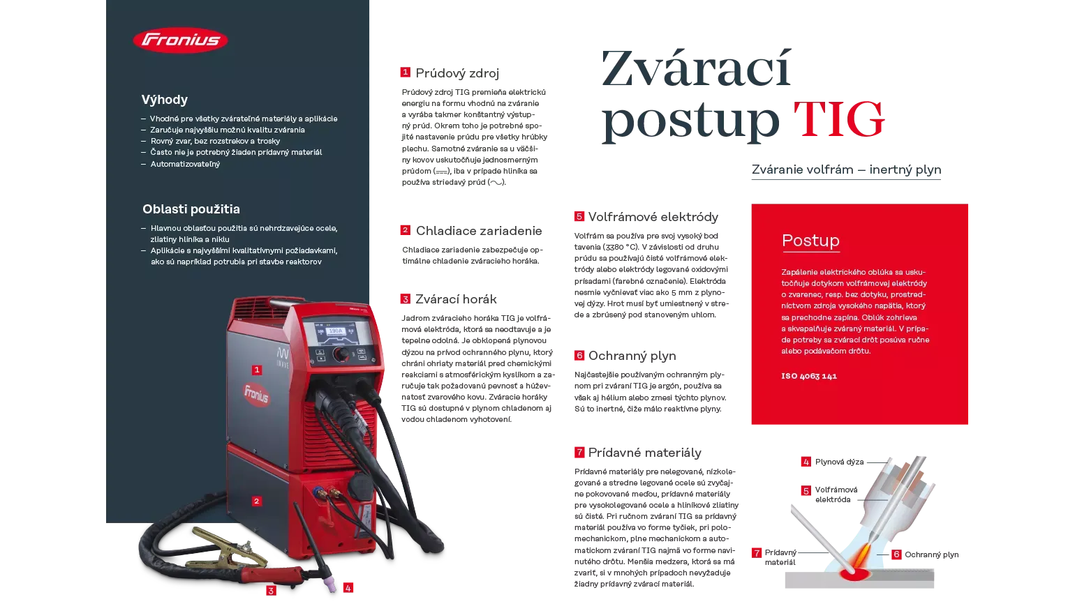 TIG welding poster
