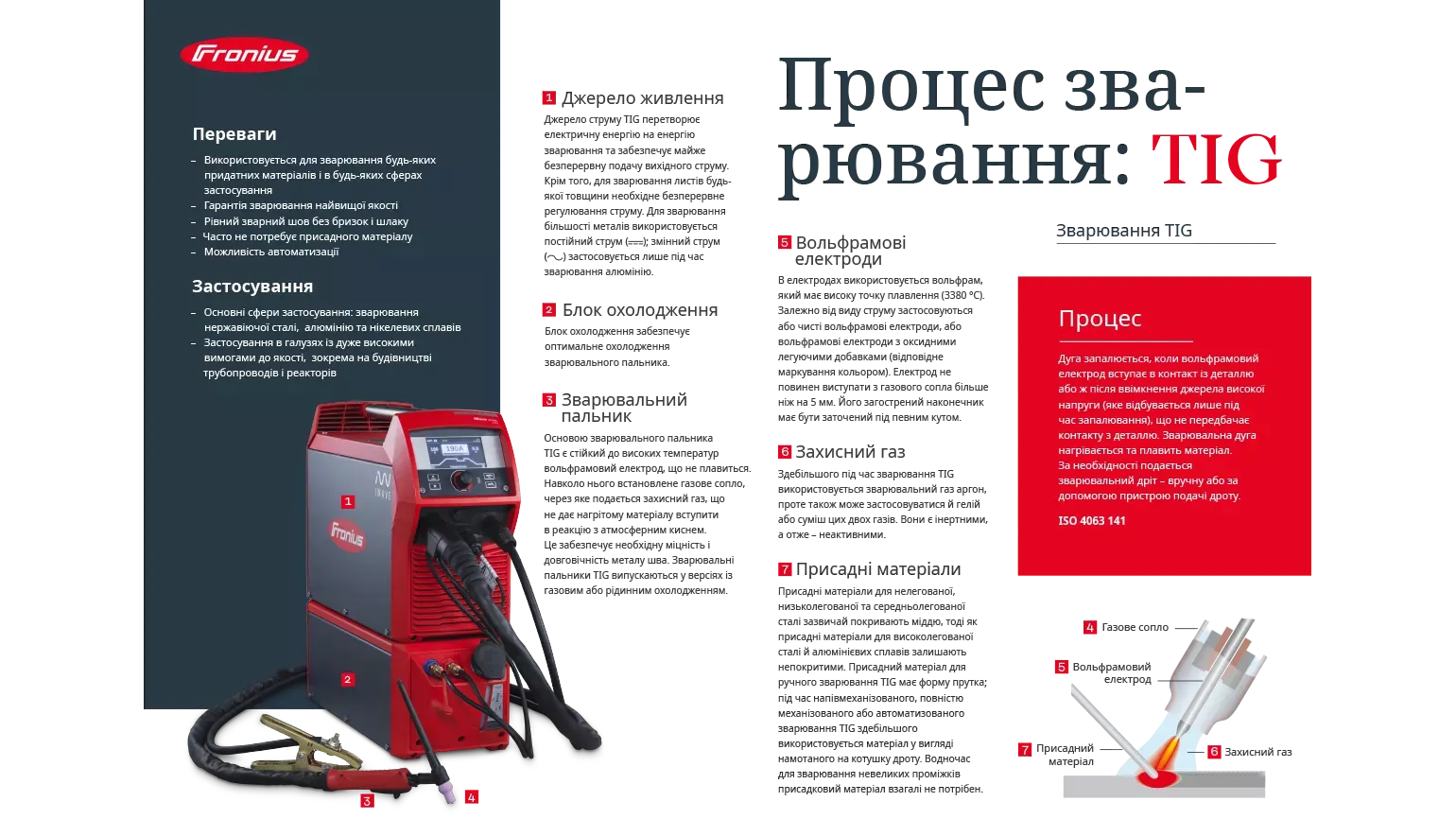 TIG welding poster