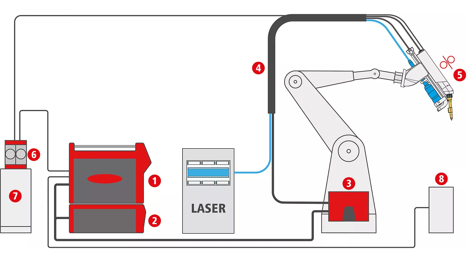 Laserhybrid Konfiguration