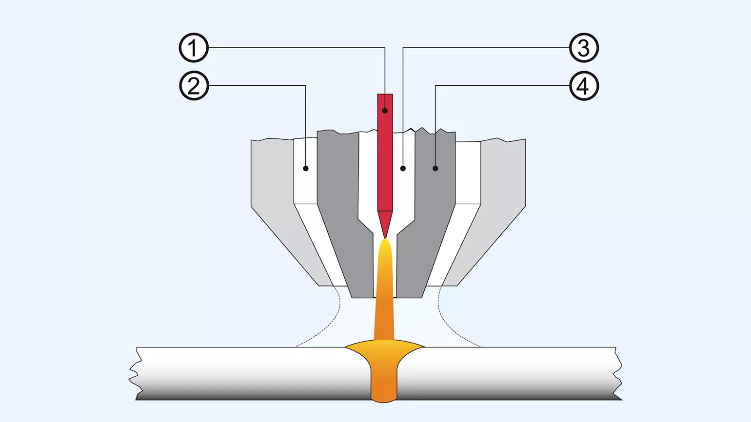 graphic plasmawelding, Fronius