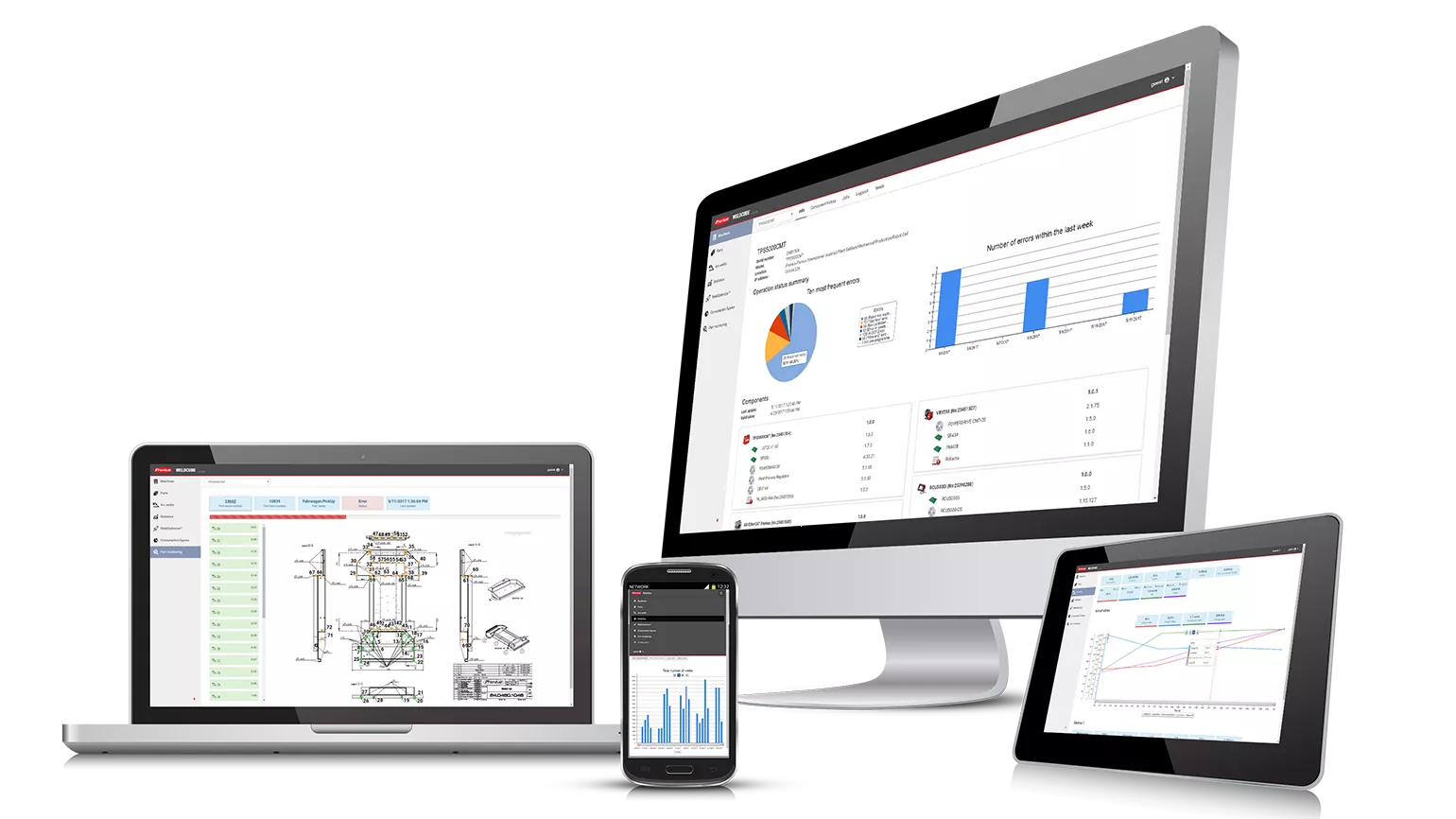 Mobile phone, iPad, laptop and screen