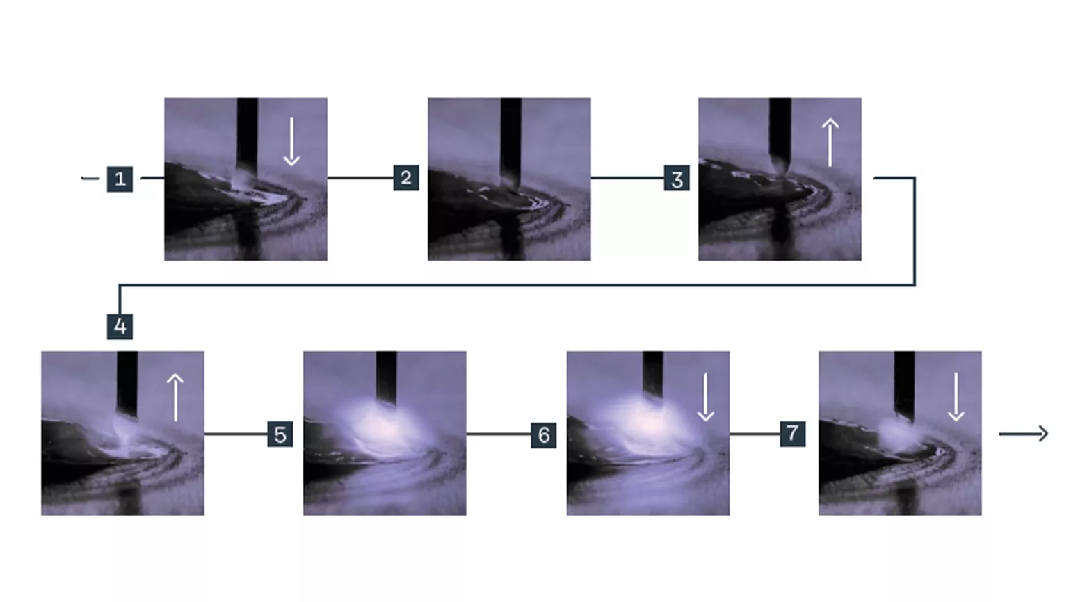 CMT process visualization