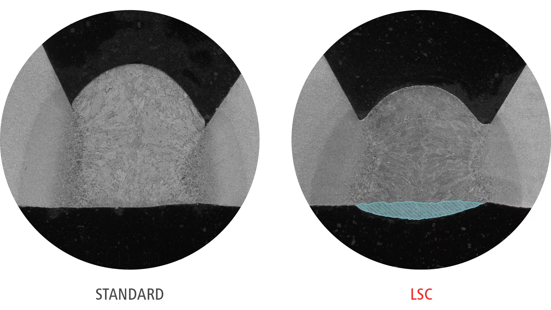 Standard-LSC-position