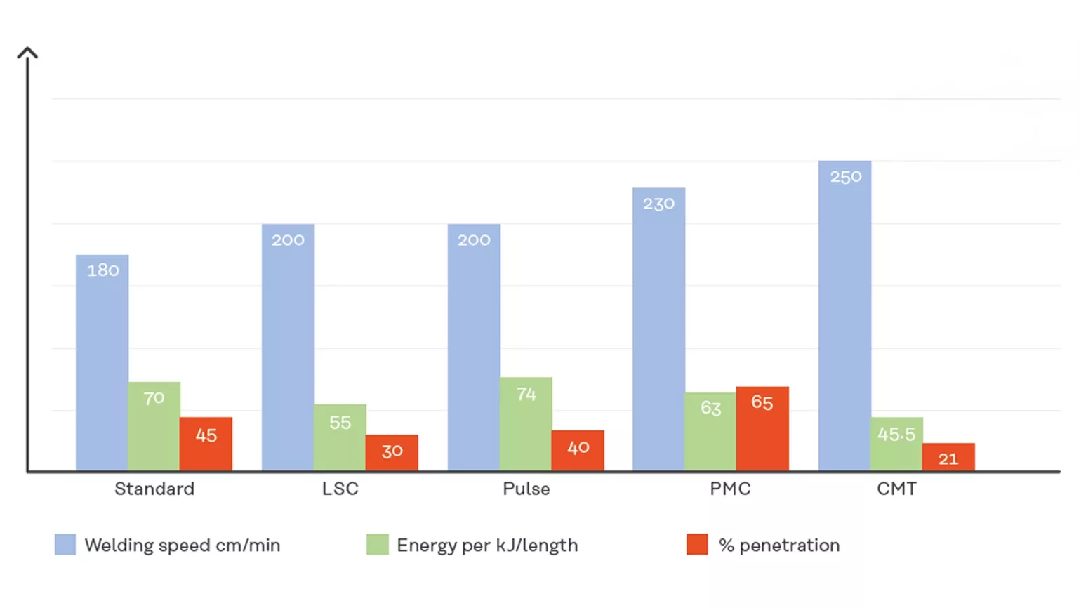 Welding packages comparison