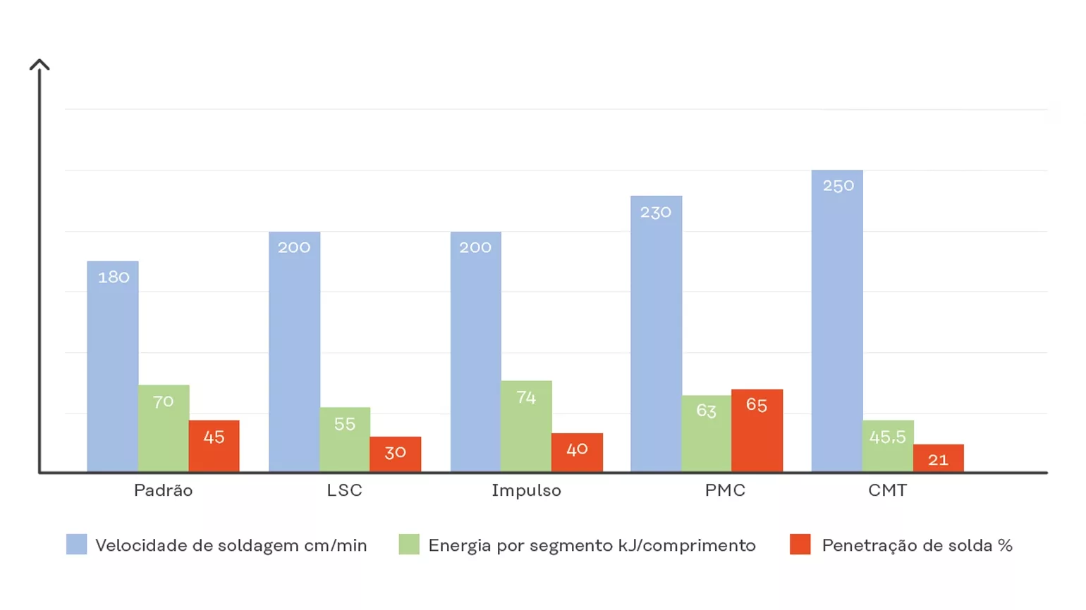 Comparar Pacotes de soldagem