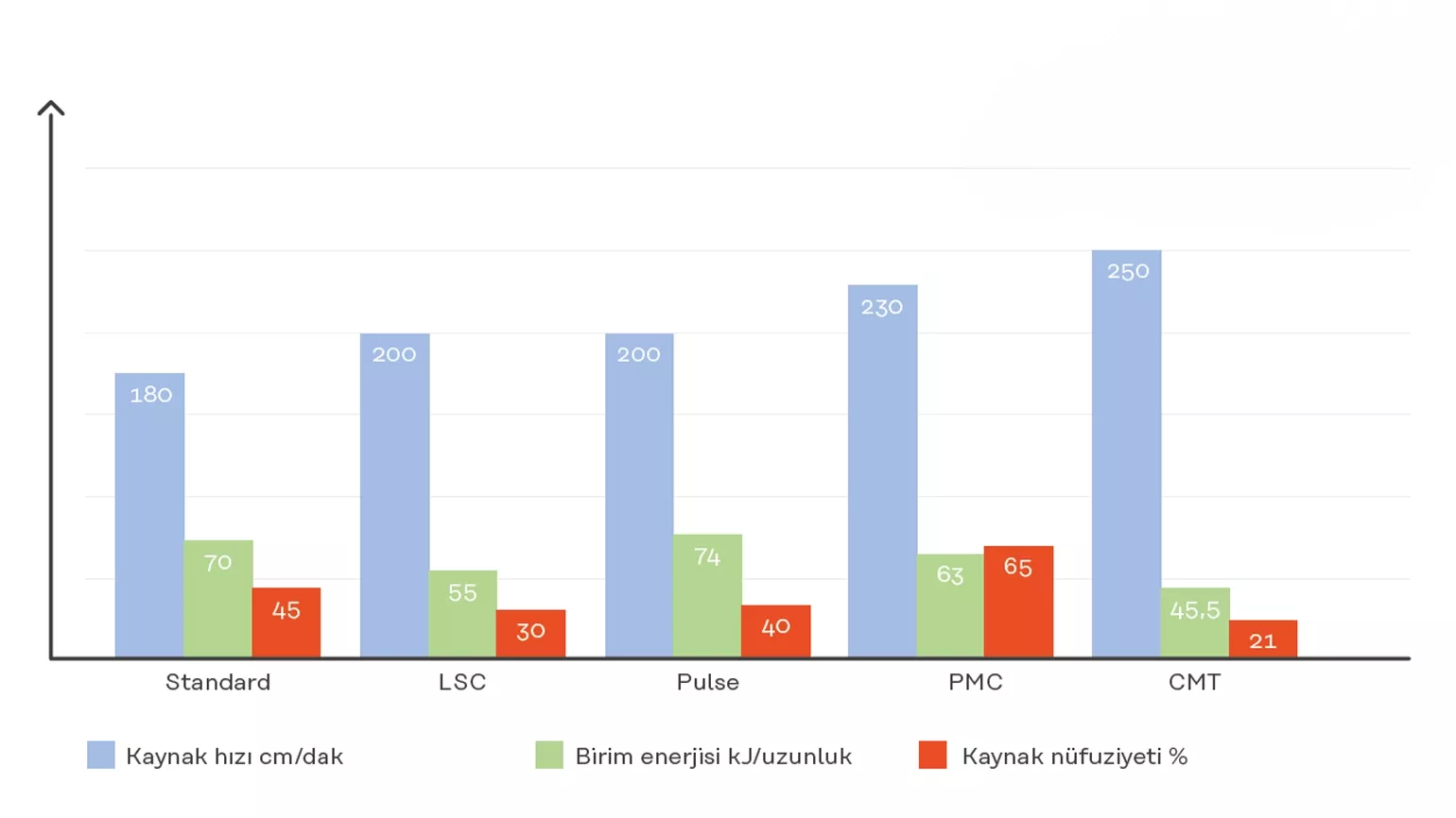 Karşılaştırma Welding Packages