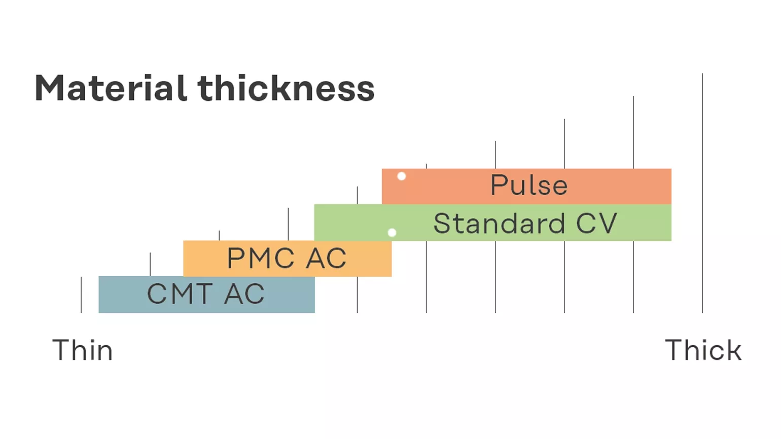 Material thickness