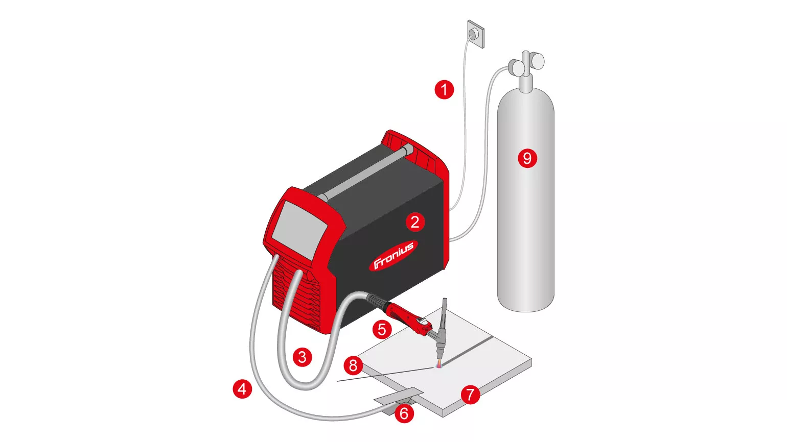 WIG-weldingsystem