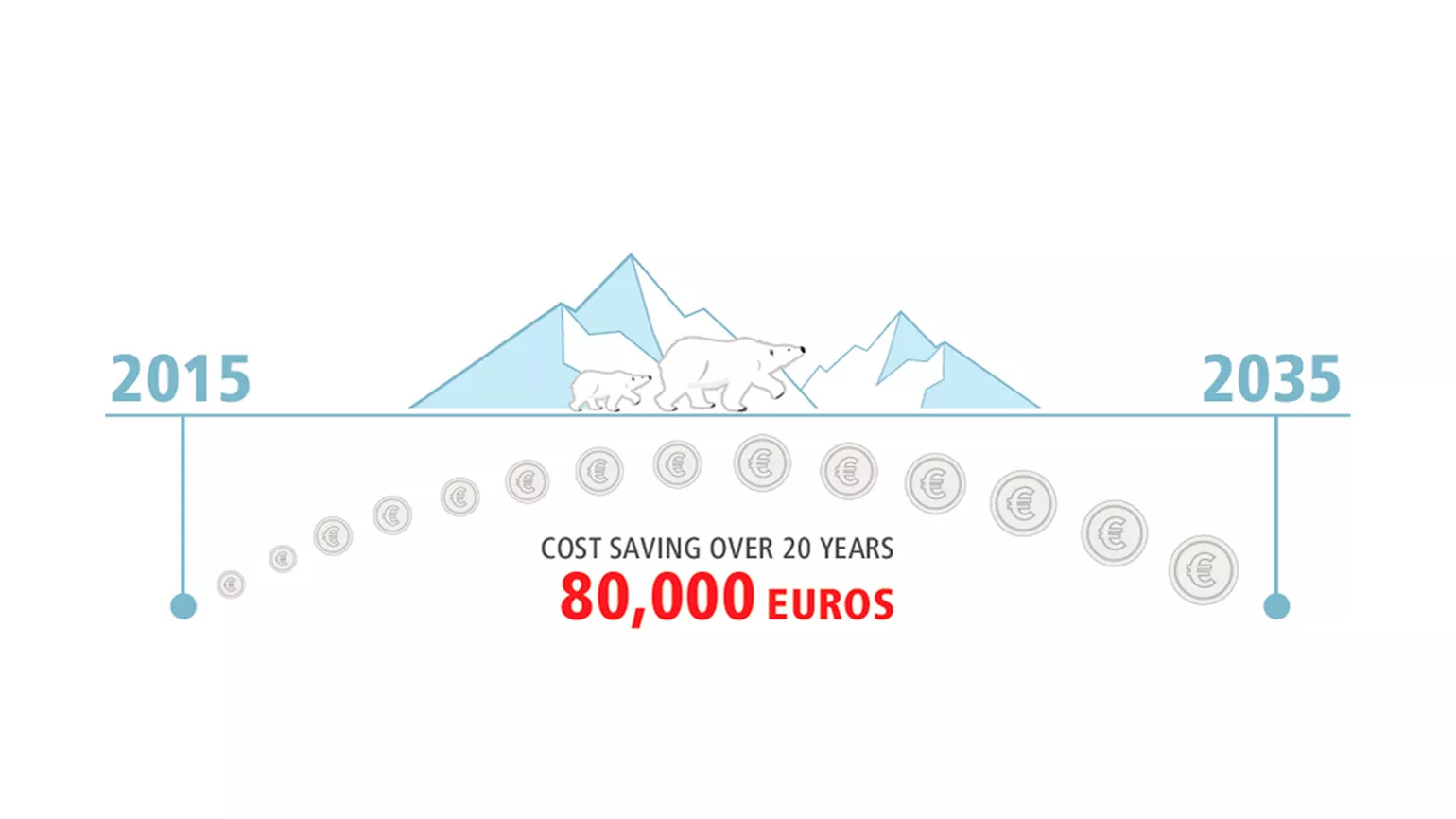 cost saving