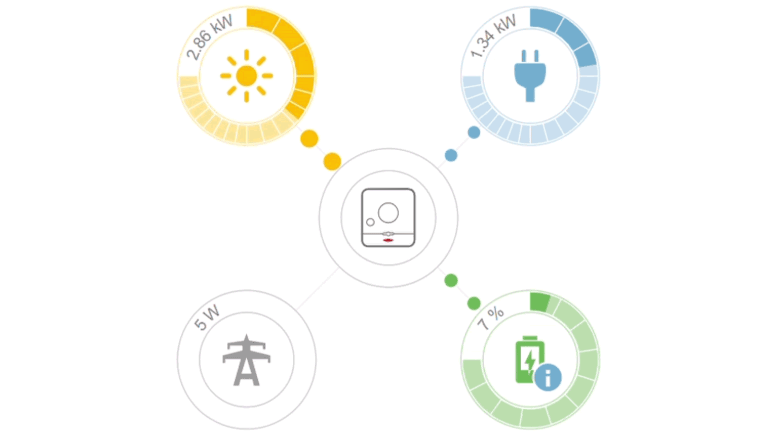 Solar.web bubble chart animated