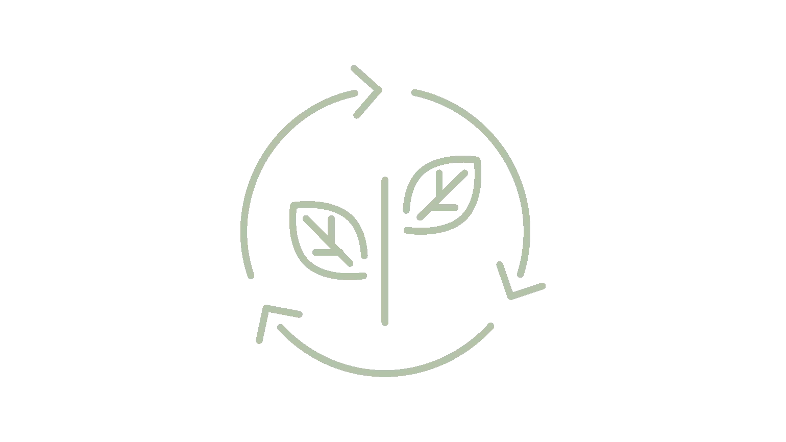 Sustainability